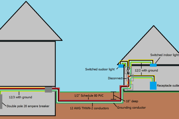 Mastering the Flow Ensuring Optimal Running Water Line from House to Garage