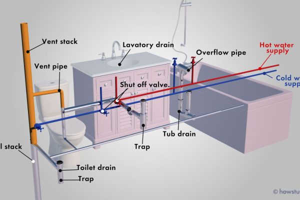 Plumbing Diagram for Kitchen A Guide to Ensure Smooth Functionality