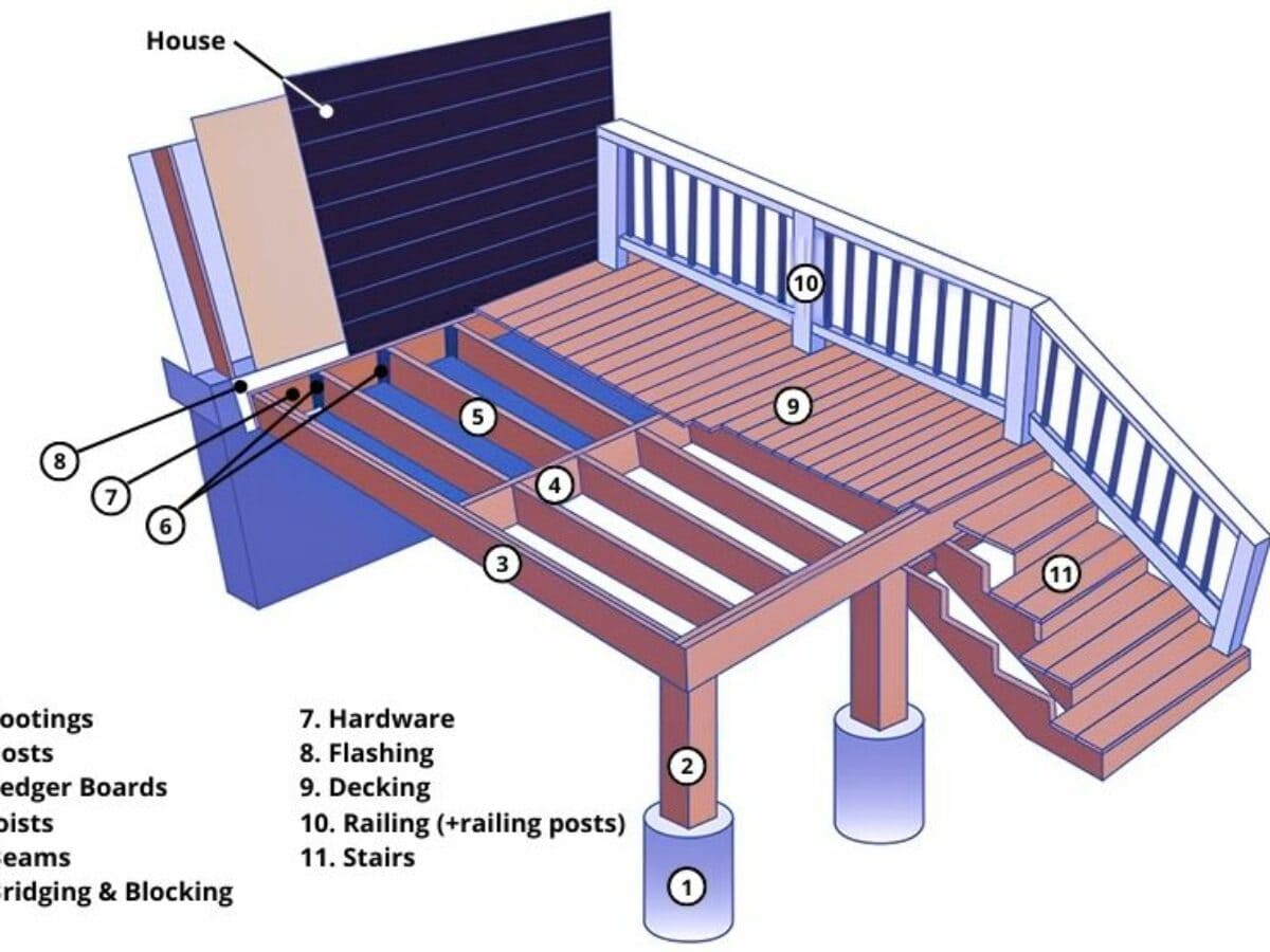 Mastering the Anatomy of a Deck Crafting the Perfect Outdoor Space