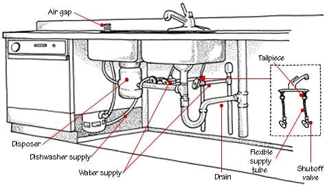 Comprehensive Guide to Kitchen Sink Plumbing Diagrams