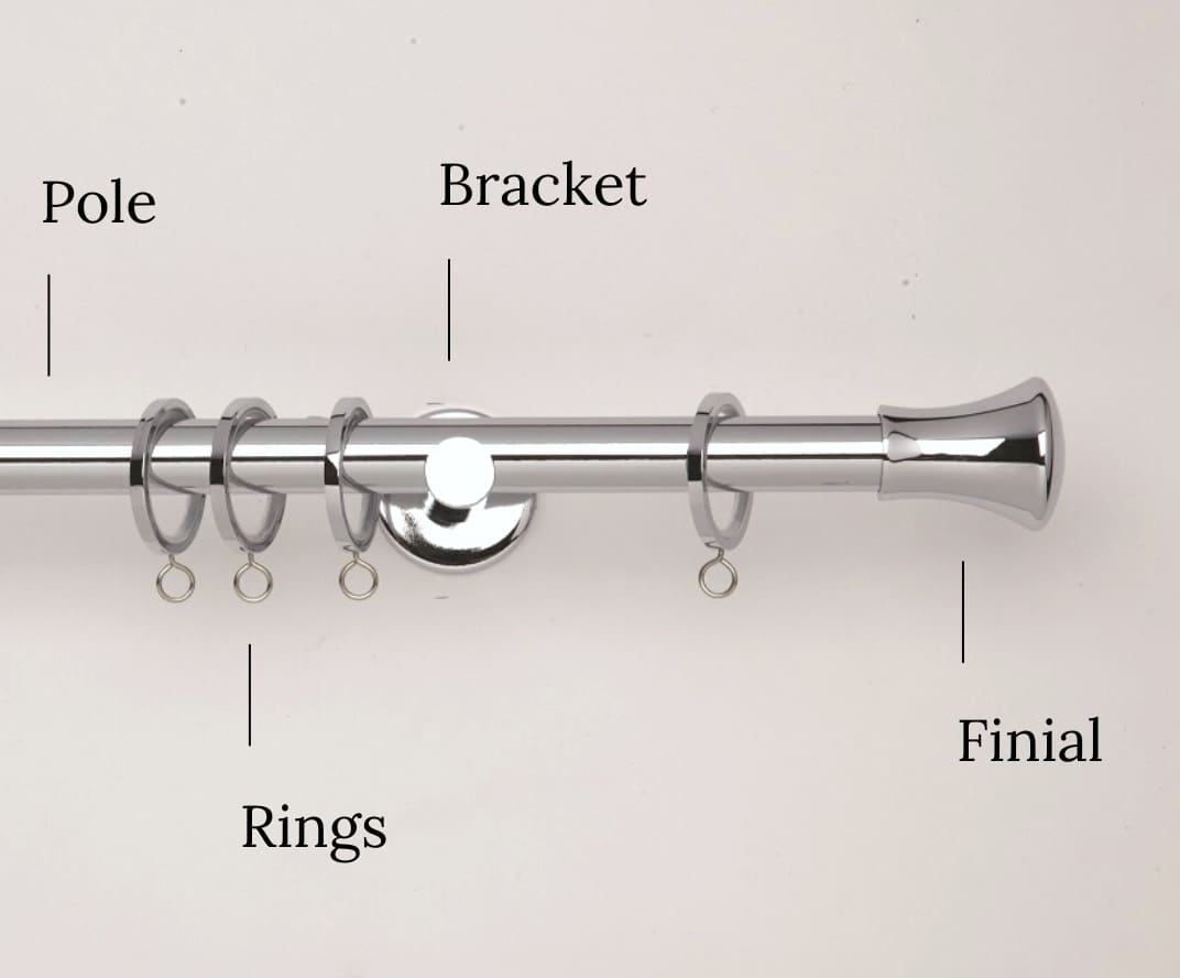 Demystifying Curtain Rod Parts A Comprehensive Guide for Home Decor Enthusiasts